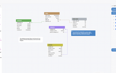 Database Normalization Explained: A Guide to Efficient Data Design